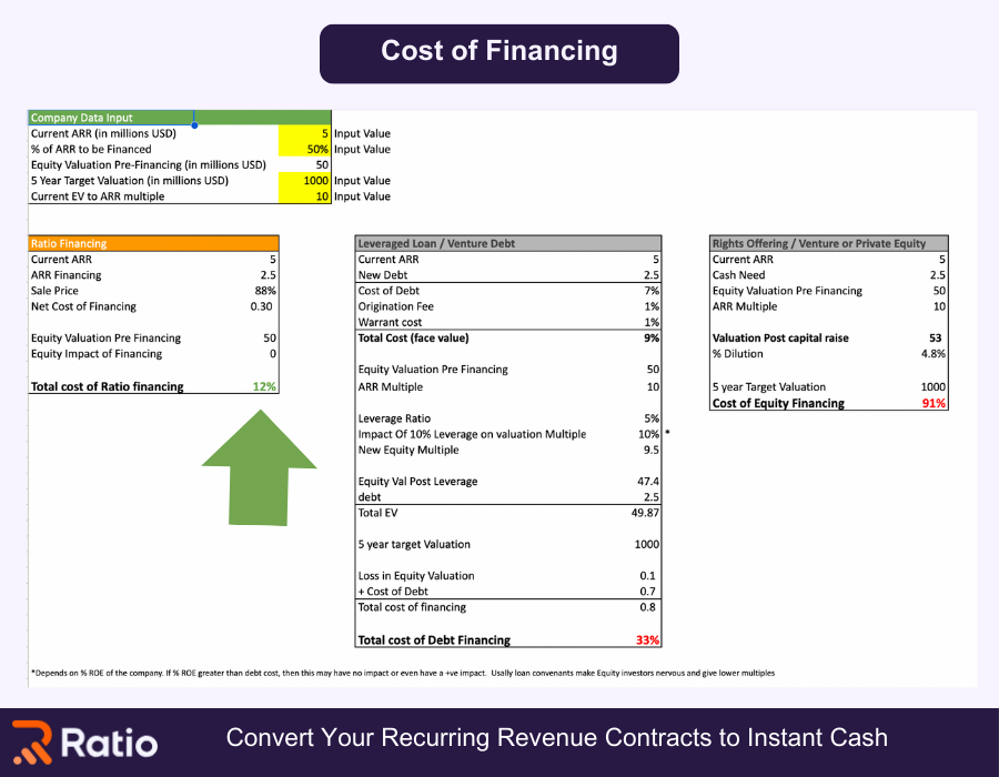 Revenue-Based Financing: A Catalyst for SaaS Company Growth